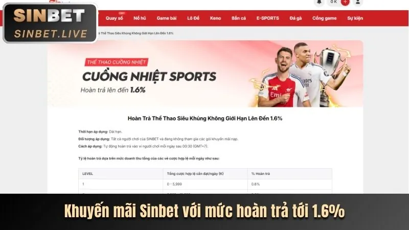 Hình ảnh khuyến mãi nạp lại hàng ngày Vina88